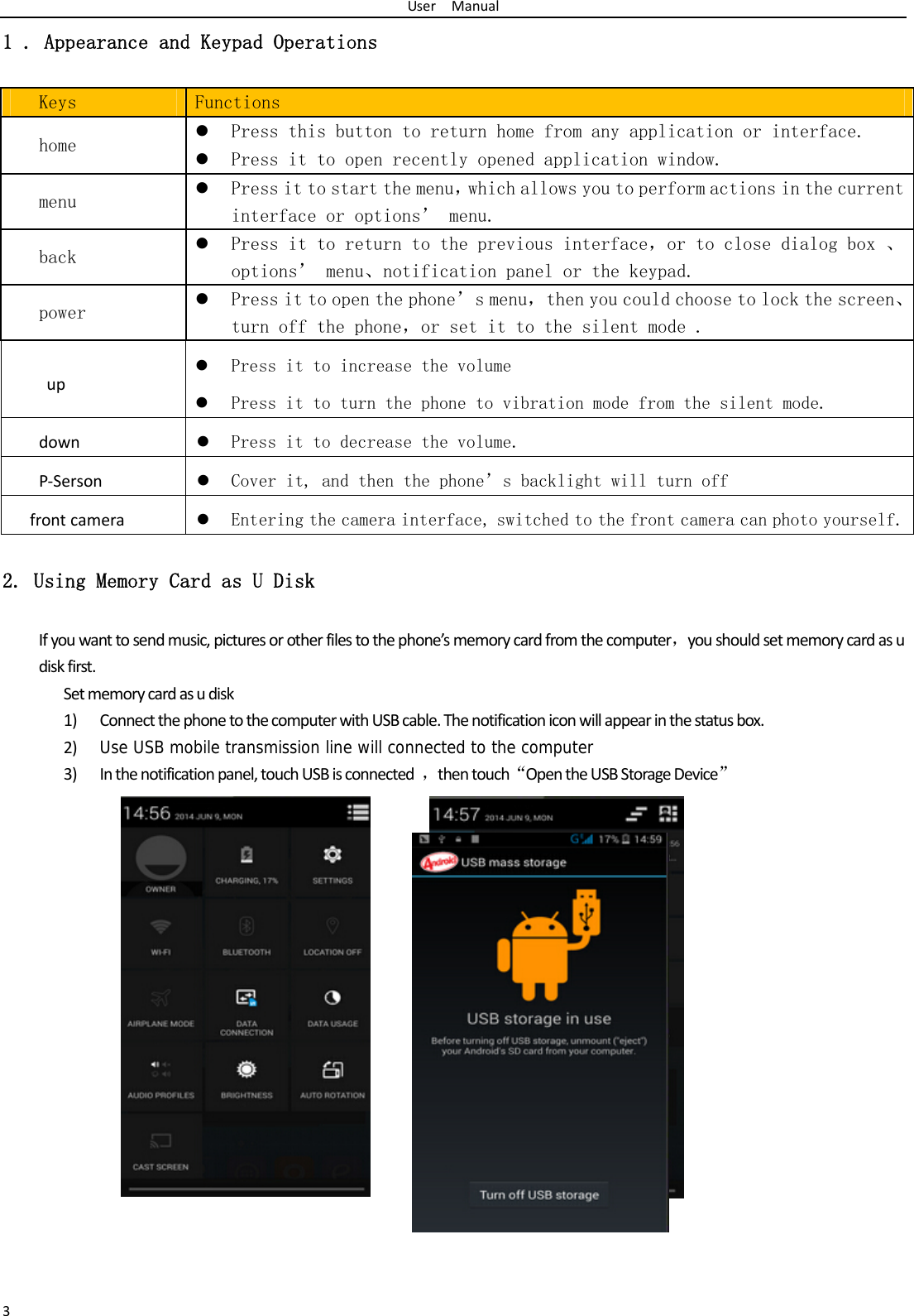 UserManual31 . Appearance and Keypad Operations Keys  Functions home   Press this button to return home from any application or interface.  Press it to open recently opened application window. menu   Press it to start the menu，which allows you to perform actions in the current interface or options&rsquo; menu. back   Press it to return to the previous interface，or to close dialog box 、options&rsquo; menu、notification panel or the keypad. power   Press it to open the phone&rsquo;s menu，then you could choose to lock the screen、turn off the phone，or set it to the silent mode . up Press it to increase the volume  Press it to turn the phone to vibration mode from the silent mode.down Press it to decrease the volume.P‐Serson Cover it, and then the phone&rsquo;s backlight will turn off frontcamera Entering the camera interface, switched to the front camera can photo yourself.2. Using Memory Card as U Disk Ifyouwanttosendmusic,picturesorotherfilestothephone&rsquo;smemorycardfromthecomputer，youshouldsetmemorycardasudiskfirst.Setmemorycardasudisk1) ConnectthephonetothecomputerwithUSBcable.Thenotificationiconwillappearinthestatusbox.2) Use USB mobile transmission line will connected to the computer3) Inthenotificationpanel,touchUSBisconnected，thentouch&ldquo;OpentheUSBStorageDevice&rdquo; 