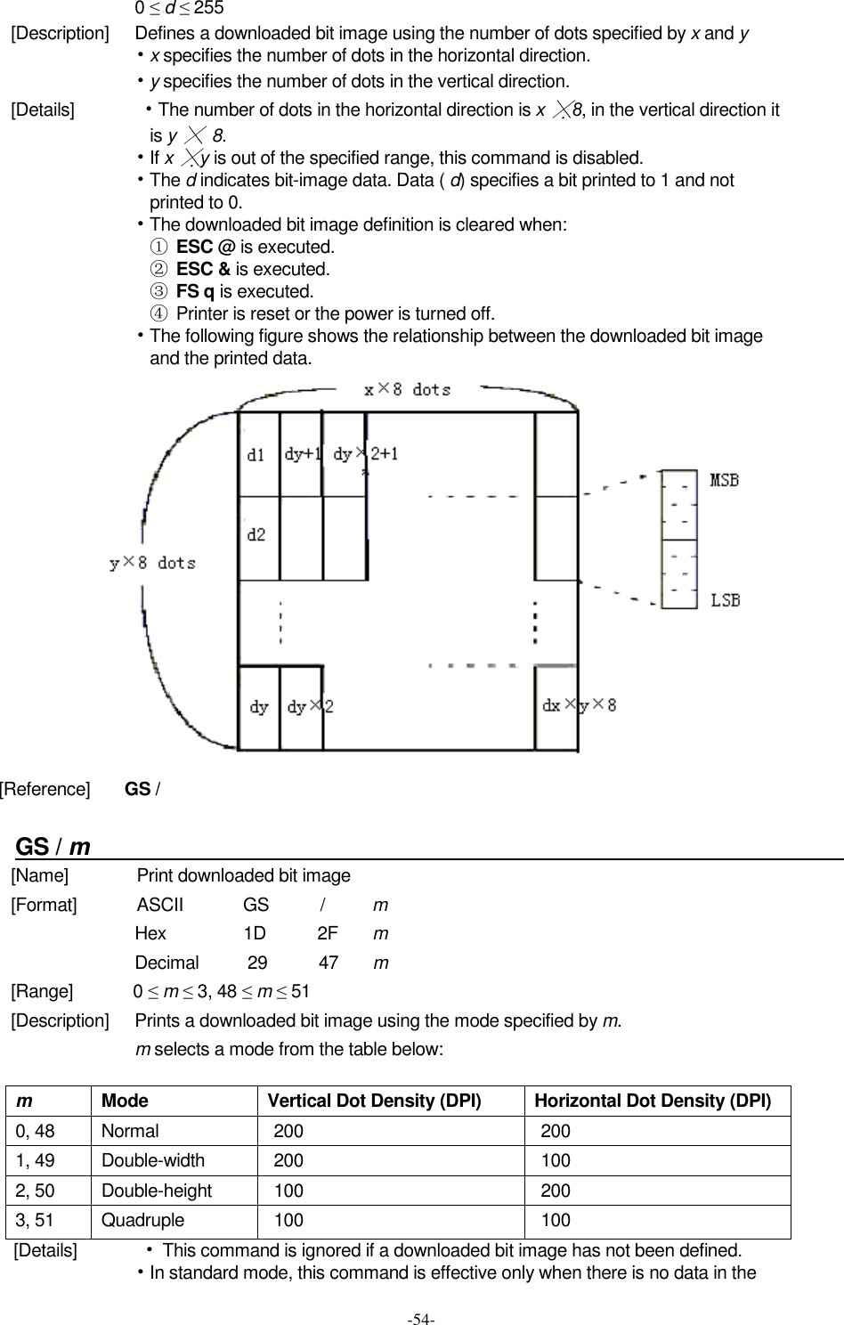  -54- 0 ≤ d ≤ 255 [Description]      Defines a downloaded bit image using the number of dots specified by x and y • x specifies the number of dots in the horizontal direction. • y specifies the number of dots in the vertical direction. [Details]              • The number of dots in the horizontal direction is x ╳8, in the vertical direction it is y ╳  8. • If x ╳y is out of the specified range, this command is disabled. • The d indicates bit-image data. Data ( d) specifies a bit printed to 1 and not printed to 0. • The downloaded bit image definition is cleared when: ① ESC @ is executed. ② ESC &amp; is executed. ③ FS q is executed. ④  Printer is reset or the power is turned off. • The following figure shows the relationship between the downloaded bit image and the printed data.  [Reference]        GS /  GS / m                                                                      [Name]                Print downloaded bit image [Format]              ASCII              GS            /          m Hex                  1D            2F        m Decimal          29            47        m [Range]              0 ≤ m ≤ 3, 48 ≤ m ≤ 51 [Description]      Prints a downloaded bit image using the mode specified by m. m selects a mode from the table below:  m  Mode  Vertical Dot Density (DPI)  Horizontal Dot Density (DPI) 0, 48 Normal 200 200 1, 49  Double-width  200  100 2, 50  Double-height  100  200 3, 51  Quadruple  100  100 [Details]               • This command is ignored if a downloaded bit image has not been defined. • In standard mode, this command is effective only when there is no data in the 
