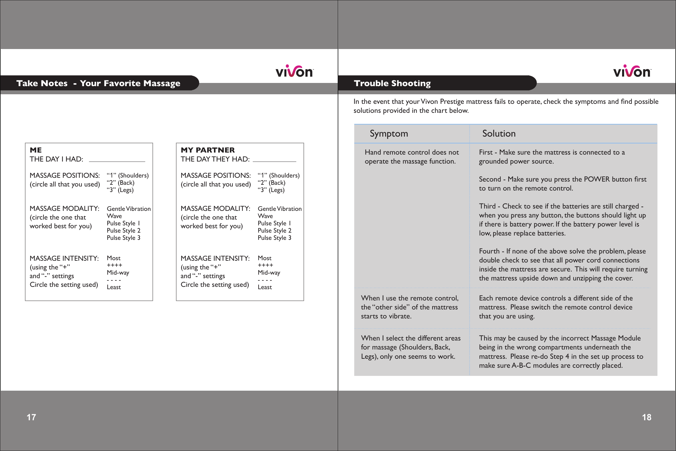 17 Take Notes  - Your Favorite Massage METHE DAY I HAD:MASSAGE POSITIONS:(circle all that you used)MASSAGE MODALITY:(circle the one thatworked best for you)MASSAGE INTENSITY:(using the “+”and “-” settingsCircle the setting used) “1” (Shoulders)“2” (Back)“3” (Legs)Gentle VibrationWavePulse Style 1Pulse Style 2Pulse Style 3Most++++Mid-way- - - -LeastMY PARTNERTHE DAY THEY HAD:MASSAGE POSITIONS:(circle all that you used)MASSAGE MODALITY:(circle the one thatworked best for you)MASSAGE INTENSITY:(using the “+”and “-” settingsCircle the setting used) “1” (Shoulders)“2” (Back)“3” (Legs)Gentle VibrationWavePulse Style 1Pulse Style 2Pulse Style 3Most++++Mid-way- - - -Least18 18 Trouble ShootingSymptom SolutionIn the event that your Vivon Prestige mattress fails to operate, check the symptoms and ﬁnd possiblesolutions provided in the chart below. Hand remote control does notoperate the massage function. First - Make sure the mattress is connected to agrounded power source. Second - Make sure you press the POWER button ﬁrstto turn on the remote control.Third - Check to see if the batteries are still charged -when you press any button, the buttons should light up if there is battery power. If the battery power level is low, please replace batteries.Fourth - If none of the above solve the problem, pleasedouble check to see that all power cord connections inside the mattress are secure.  This will require turning the mattress upside down and unzipping the cover.     When I use the remote control,the “other side” of the mattressstarts to vibrate. Each remote device controls a different side of themattress.  Please switch the remote control device that you are using.   When I select the different areas for massage (Shoulders, Back, Legs), only one seems to work.This may be caused by the incorrect Massage Modulebeing in the wrong compartments underneath the mattress.  Please re-do Step 4 in the set up process to make sure A-B-C modules are correctly placed. 