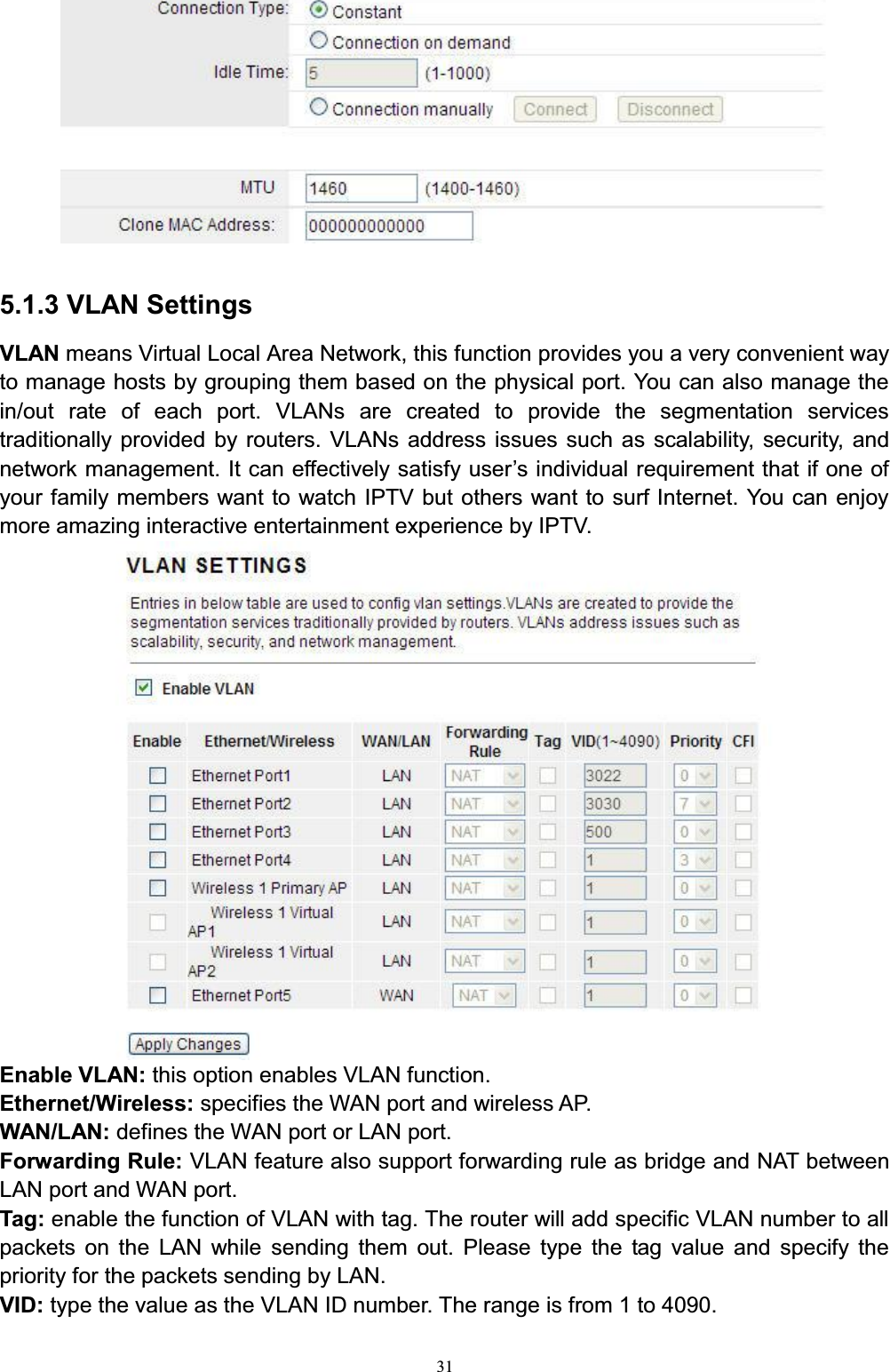 315.1.3 VLAN SettingsVLAN means Virtual Local Area Network, this function provides you a very convenient way to manage hosts by grouping them based on the physical port. You can also manage the in/out rate of each port. VLANs are created to provide the segmentation services traditionally provided by routers. VLANs address issues such as scalability, security, and QHWZRUNPDQDJHPHQW,WFDQHIIHFWLYHO\VDWLVI\XVHU¶VLQGLYLGXDOUHTXLUHPHQWWKDWLIRQHRIyour family members want to watch IPTV but others want to surf Internet. You can enjoy more amazing interactive entertainment experience by IPTV.Enable VLAN: this option enables VLAN function.Ethernet/Wireless: specifies the WAN port and wireless AP. WAN/LAN: defines the WAN port or LAN port. Forwarding Rule: VLAN feature also support forwarding rule as bridge and NAT between LAN port and WAN port. Tag: enable the function of VLAN with tag. The router will add specific VLAN number to all packets on the LAN while sending them out. Please type the tag value and specify the priority for the packets sending by LAN.VID: type the value as the VLAN ID number. The range is from 1 to 4090.