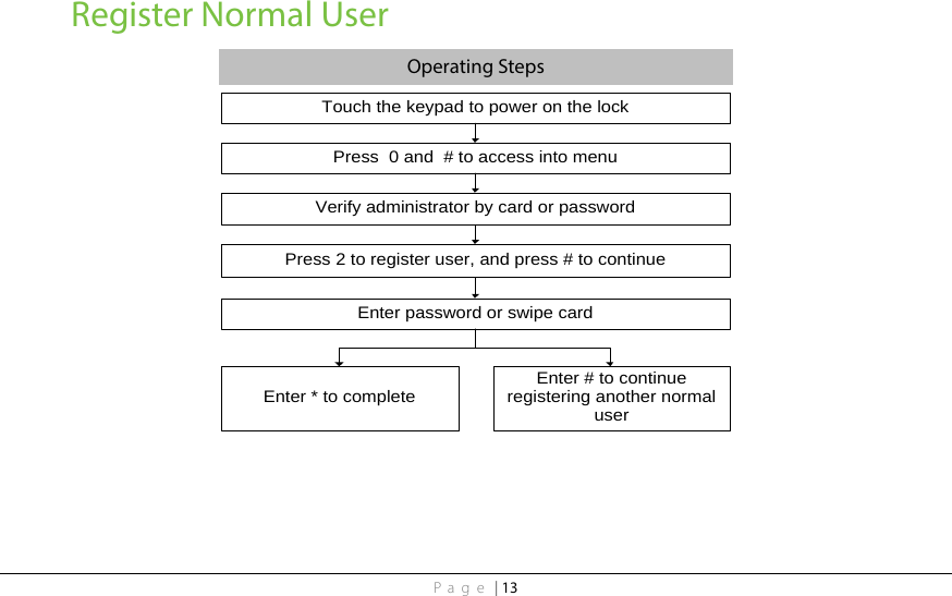 Page | 13 Register Normal User Operating Steps Touch the keypad to power on the lockPress  0 and  # to access into menuEnter password or swipe cardVerify administrator by card or passwordPress 2 to register user, and press # to continueEnter # to continue registering another normal userEnter * to complete  