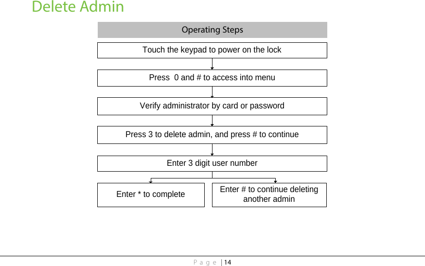 Page | 14 Delete Admin Operating Steps Touch the keypad to power on the lockPress  0 and # to access into menuEnter 3 digit user numberVerify administrator by card or passwordPress 3 to delete admin, and press # to continueEnter * to complete Enter # to continue deleting another admin    