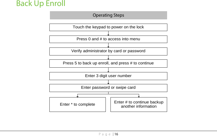 Page | 16 Back Up Enroll Operating Steps Touch the keypad to power on the lockPress 0 and # to access into menuEnter 3 digit user numberVerify administrator by card or passwordPress 5 to back up enroll, and press # to continueEnter password or swipe cardEnter * to complete Enter # to continue backup another information  