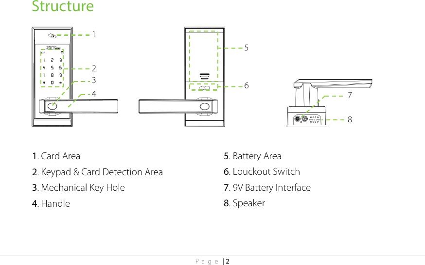 Page | 2 Structure                            1. Card Area 2. Keypad &amp; Card Detection Area 3. Mechanical Key Hole 4. Handle 1   2 3 4 7  8 5  6 5. Battery Area 6. Louckout Switch 7. 9V Battery Interface 8. Speaker 