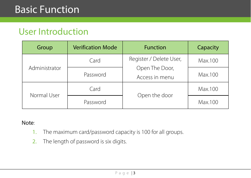 Page | 3  User Introduction Group Verification Mode Function  Capacity Administrator Card Register / Delete User, Open The Door,  Access in menu Max.100 Password Max.100 Normal User Card Open the door Max.100 Password Max.100  Note:   1. The maximum card/password capacity is 100 for all groups. 2. The length of password is six digits.     Basic Function 