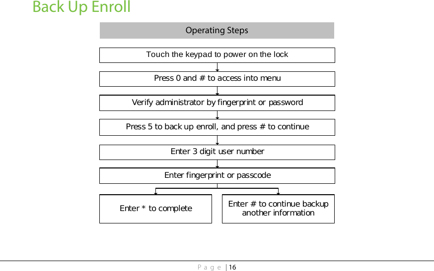 Page | 16 Back Up Enroll Operating Steps Touch the keypad to power on the lockPress 0 and # to access into menuEnter 3 digit user numberVerify administrator by fingerprint or passwordPress 5 to back up enroll, and press # to continueEnter fingerprint or passcodeEnter * to complete Enter # to continue backup another information  