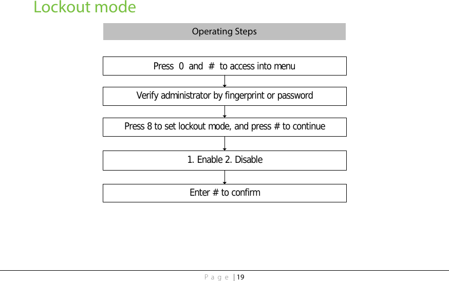 Page | 19 Lockout mode Operating Steps Verify administrator by fingerprint or passwordEnter # to confirmPress 8 to set lockout mode, and press # to continue1. Enable 2. DisablePress  0  and  #  to access into menu   