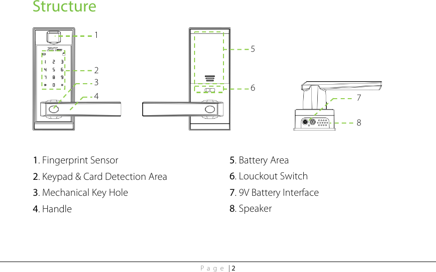 Page | 2 Structure                          1. Fingerprint Sensor 2. Keypad &amp; Card Detection Area 3. Mechanical Key Hole 4. Handle 1   2 3 4 7  8 5  6 5. Battery Area 6. Louckout Switch 7. 9V Battery Interface 8. Speaker 