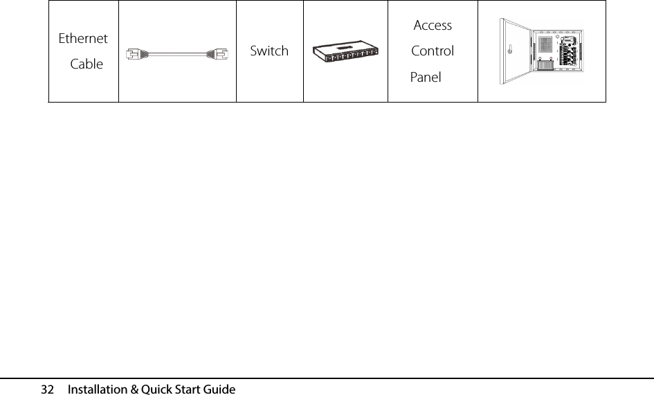  32   Installation &amp; Quick Start Guide Ethernet  Cable  Switch  Access Control   Panel     