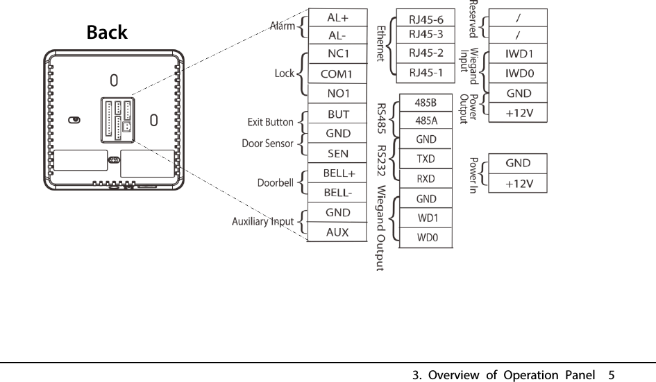  3. Overview of Operation Panel  5            Back 