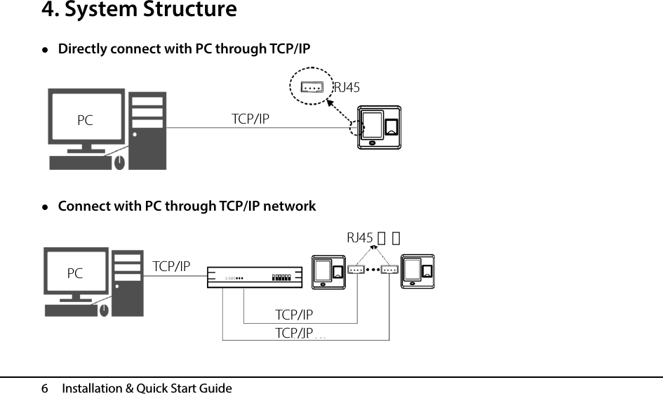  6   Installation &amp; Quick Start Guide 4. System Structure  Directly connect with PC through TCP/IP       Connect with PC through TCP/IP network      PC TCP/IP RJ45 PC TCP/IP TCP/IP TCP/IP RJ45 接口 