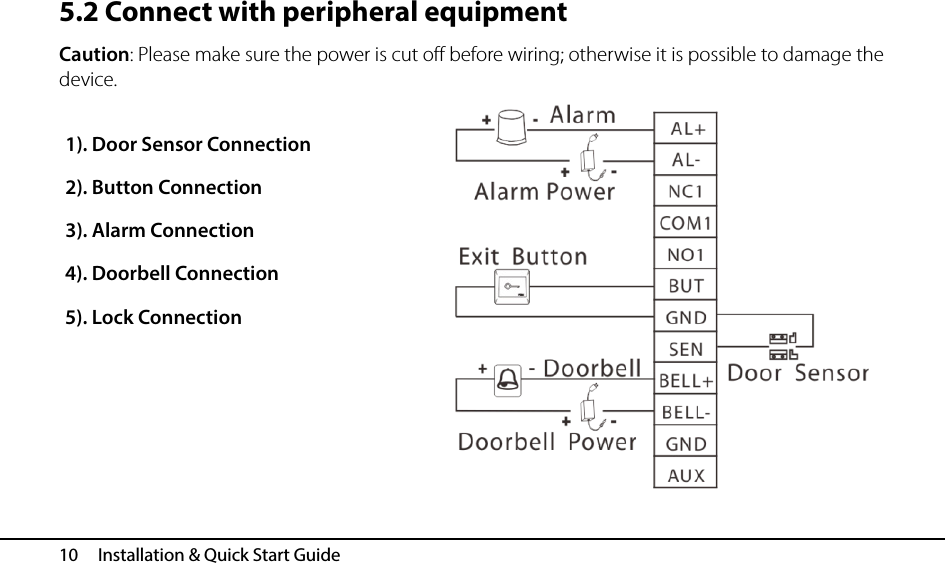  10   Installation &amp; Quick Start Guide 5.2 Connect with peripheral equipment Caution: Please make sure the power is cut off before wiring; otherwise it is possible to damage the device.  1). Door Sensor Connection 2). Button Connection 3). Alarm Connection 4). Doorbell Connection 5). Lock Connection 