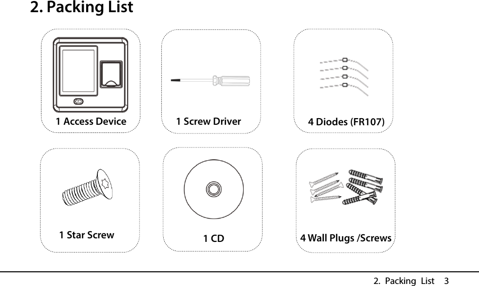  2. Packing List  3 2. Packing List                              1 Access Device 4 Diodes (FR107) 1 Screw Driver 4 Wall Plugs /Screws  1 CD 1 Star Screw 