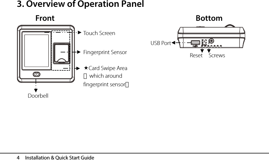  4   Installation &amp; Quick Start Guide 3. Overview of Operation Panel Front                                  Bottom             Touch Screen 　Fingerprint Sensor　　Card Swipe Area　（which around fingerprint sensor）　　USB Port Reset   Screws Doorbell 