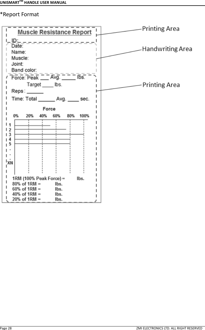 UNISMARTTM HANDLE USER MANUAL  Page 28                                                                                                                                        ZMI ELECTRONICS LTD. ALL RIGHT RESERVED *Report Format            