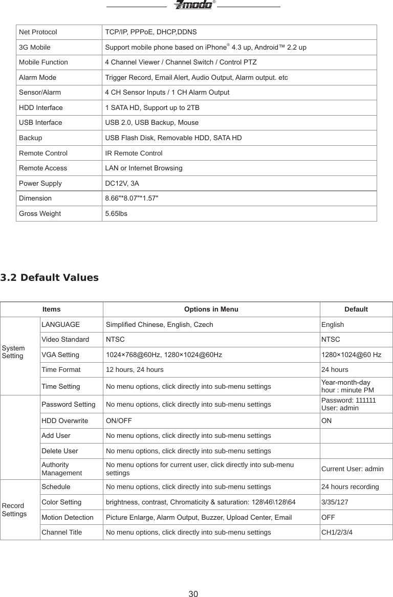 30&reg;Net Protocol TCP/IP, PPPoE, DHCP,DDNS3G Mobile Support mobile phone based on iPhone&reg; 4.3 up, Android&trade; 2.2 upMobile Function 4 Channel Viewer / Channel Switch / Control PTZAlarm Mode Trigger Record, Email Alert, Audio Output, Alarm output. etcSensor/Alarm 4 CH Sensor Inputs / 1 CH Alarm OutputHDD Interface 1 SATA HD, Support up to 2TBUSB Interface USB 2.0, USB Backup, MouseBackup USB Flash Disk, Removable HDD, SATA HDRemote Control IR Remote ControlRemote Access LAN or Internet BrowsingPower Supply DC12V, 3ADimension 8.66"*8.07"*1.57"Gross Weight 5.65lbs3.2 Default ValuesItems Options in Menu DefaultSystemSettingLANGUAGE Simplied Chinese, English, Czech EnglishVideo Standard NTSC NTSCVGA Setting 1024&times;768@60Hz, 1280&times;1024@60Hz 1280&times;1024@60 HzTime Format 12 hours, 24 hours 24 hoursTime Setting No menu options, click directly into sub-menu settings Year-month-dayhour : minute PMPassword Setting No menu options, click directly into sub-menu settings Password: 111111User: adminHDD Overwrite ON/OFF ONAdd User No menu options, click directly into sub-menu settingsDelete User No menu options, click directly into sub-menu settingsAuthority Management No menu options for current user, click directly into sub-menu settings Current User: adminRecordSettingsSchedule No menu options, click directly into sub-menu settings 24 hours recordingColor Setting brightness, contrast, Chromaticity &amp; saturation: 128\46\128\64 3/35/127Motion Detection Picture Enlarge, Alarm Output, Buzzer, Upload Center, Email OFFChannel Title No menu options, click directly into sub-menu settings CH1/2/3/4