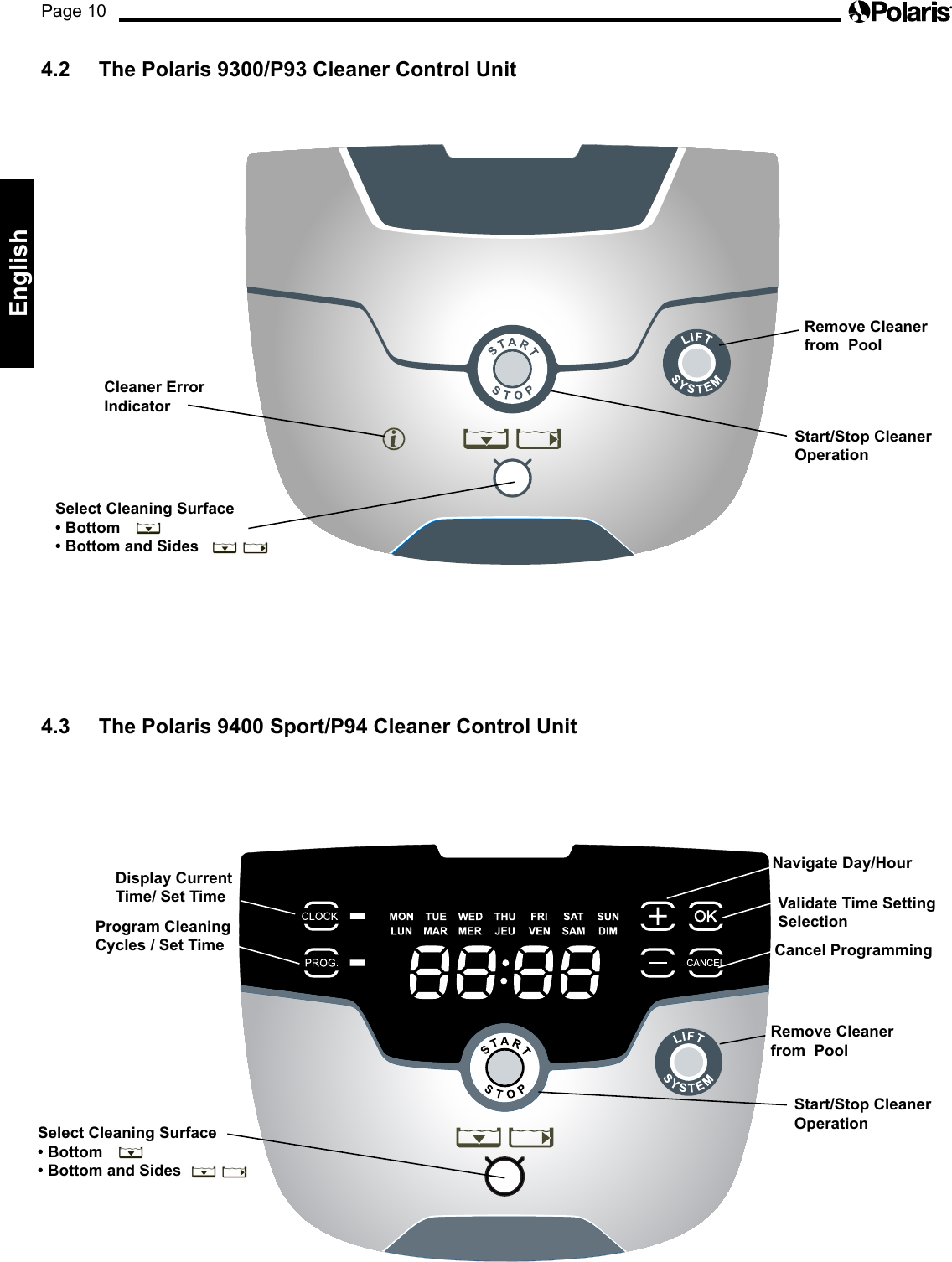 Page 10English4.2  The Polaris 9300/P93 Cleaner Control UnitSelect Cleaning Surface• Bottom• Bottom and SidesStart/Stop Cleaner OperationRemove Cleaner  from  PoolCleaner Error  Indicator4.3  The Polaris 9400 Sport/P94 Cleaner Control UnitDisplay Current Time/ Set TimeProgram Cleaning Cycles / Set TimeNavigate Day/HourRemove Cleaner  from  PoolStart/Stop Cleaner OperationCancel ProgrammingValidate Time Setting SelectionSelect Cleaning Surface• Bottom• Bottom and Sides