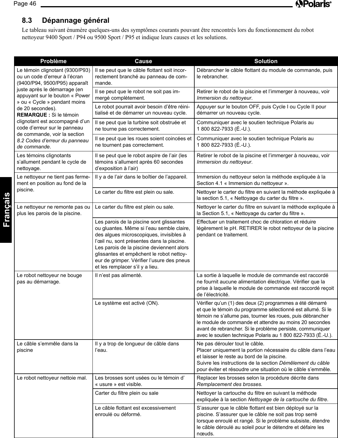 Page 46Français Problème  Cause  Solution Le témoin clignotant (9300/P93) ou un code d’erreur à l’écran (9400/P94, 9500/P95) apparaît juste après le démarrage (en appuyant sur le bouton « Power » ou « Cycle » pendant moins de 20 secondes). REMARQUE : Si le témoin clignotant est accompagné d’un code d’erreur sur le panneau de commande, voir la section 8.2 Codes d’erreur du panneau de commande. Il se peut que le câble ottant soit incor-rectement branché au panneau de com-mande. Débrancher le câble ottant du module de commande, puis le rebrancher. Il se peut que le robot ne soit pas im-mergé complètement. Retirer le robot de la piscine et l’immerger à nouveau, voir Immersion du nettoyeur. Le robot pourrait avoir besoin d’être réini-tialisé et de démarrer un nouveau cycle. Appuyer sur le bouton OFF, puis Cycle I ou Cycle II pour démarrer un nouveau cycle. Il se peut que la turbine soit obstruée et ne tourne pas correctement. Communiquer avec le soutien technique Polaris au  1 800 822-7933 (É.-U.). Il se peut que les roues soient coincées et ne tournent pas correctement. Communiquer avec le soutien technique Polaris au  1 800 822-7933 (É.-U.). Les témoins clignotants s’allument pendant le cycle de nettoyage. Il se peut que le robot aspire de l’air (les témoins s’allument après 60 secondes d’exposition à l’air) Retirer le robot de la piscine et l’immerger à nouveau, voir Immersion du nettoyeur. Le nettoyeur ne tient pas ferme-ment en position au fond de la piscine. Il y a de l’air dans le boîtier de l’appareil.  Immersion du nettoyeur selon la méthode expliquée à la Section 4.1 « Immersion du nettoyeur ». Le carter du ltre est plein ou sale.  Nettoyer le carter du ltre en suivant la méthode expliquée à la section 5.1, « Nettoyage du carter du ltre ». Le nettoyeur ne remonte pas ou plus les parois de la piscine. Le carter du ltre est plein ou sale.  Nettoyer le carter du ltre en suivant la méthode expliquée à la Section 5.1, « Nettoyage du carter du ltre ». Les parois de la piscine sont glissantes ou gluantes. Même si l’eau semble claire, des algues microscopiques, invisibles à l’œil nu, sont présentes dans la piscine. Les parois de la piscine deviennent alors glissantes et empêchent le robot nettoy-eur de grimper. Vérier l’usure des pneus et les remplacer s’il y a lieu. Effectuer un traitement choc de chloration et réduire légèrement le pH. RETIRER le robot nettoyeur de la piscine pendant ce traitement. Le robot nettoyeur ne bouge pas au démarrage. Il n’est pas alimenté.  La sortie à laquelle le module de commande est raccordé ne fournit aucune alimentation électrique. Vérier que la prise à laquelle le module de commande est raccordé reçoit de l’électricité. Le système est activé (ON).  Vérier qu’un (1) des deux (2) programmes a été démarré et que le témoin du programme sélectionné est allumé. Si le témoin ne s’allume pas, tourner les roues, puis débrancher le module de commande et attendre au moins 20 secondes avant de rebrancher. Si le problème persiste, communiquer avec le soutien technique Polaris au 1 800 822-7933 (É.-U.). Le câble s’emmêle dans la piscine Il y a trop de longueur de câble dans l’eau. Ne pas dérouler tout le câble. Placer uniquement la portion nécessaire du câble dans l’eau et laisser le reste au bord de la piscine.  Suivre les instructions de la section Démêlement du câble pour éviter et résoudre une situation où le câble s’emmêle. Le robot nettoyeur nettoie mal.  Les brosses sont usées ou le témoin d’ « usure » est visible. Replacer les brosses selon la procédure décrite dans  Remplacement des brosses. Carter du ltre plein ou sale  Nettoyer la cartouche du ltre en suivant la méthode expliquée à la section Nettoyage de la cartouche du ltre. Le câble ottant est excessivement enroulé ou déformé. S’assurer que le câble ottant est bien déployé sur la piscine. S’assurer que le câble ne soit pas trop serré lorsque enroulé et rangé. Si le problème subsiste, étendre le câble déroulé au soleil pour le détendre et défaire les nœuds. 8.3  Dépannage général Le tableau suivant énumère quelques-uns des symptômes courants pouvant être rencontrés lors du fonctionnement du robot nettoyeur9400Sport/P94ou9500Sport/P95etindiqueleurscausesetlessolutions.