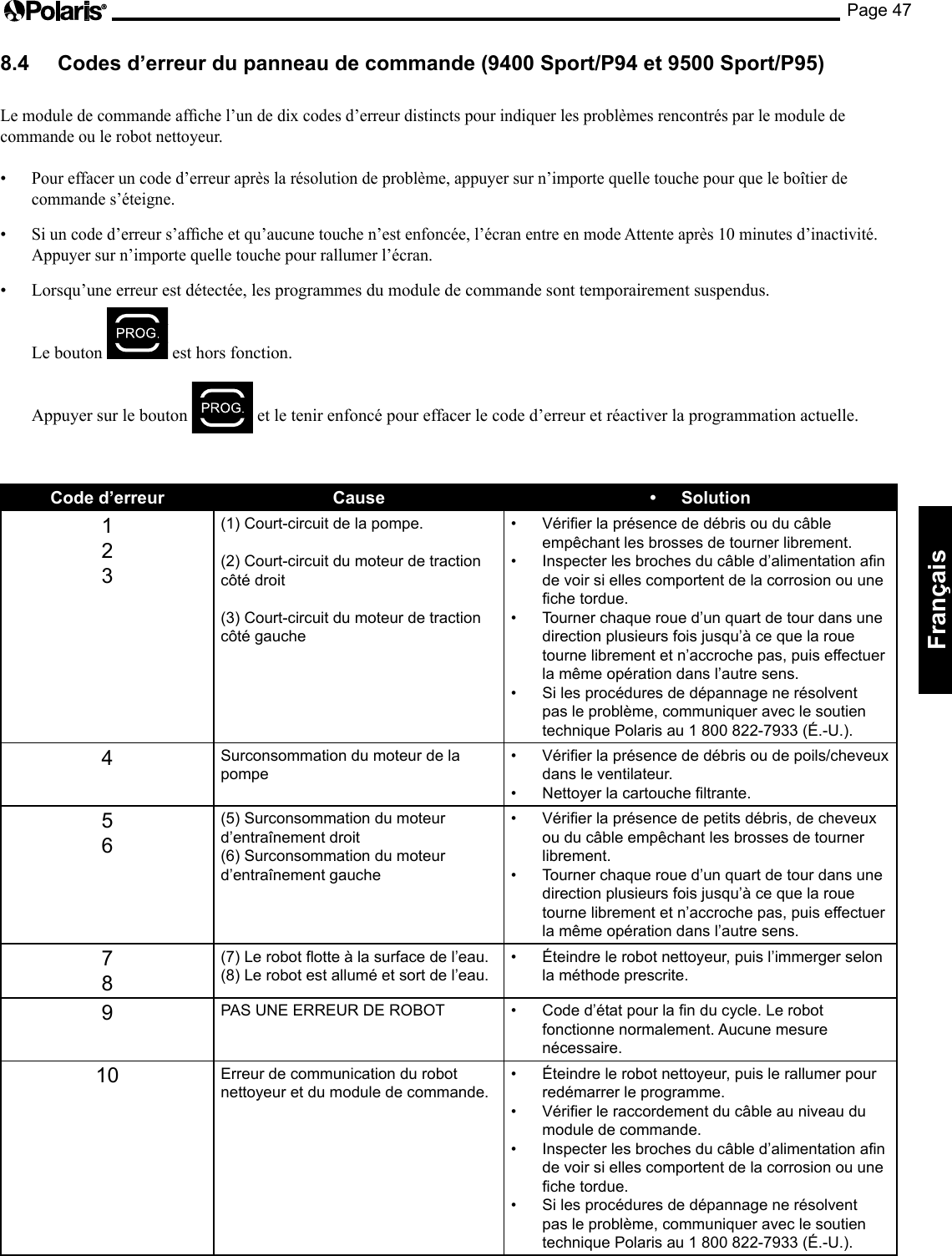 Page 47Français 8.4  Codes d’erreur du panneau de commande (9400 Sport/P94 et 9500 Sport/P95)  Lemoduledecommandeafchel’undedixcodesd’erreurdistinctspourindiquerlesproblèmesrencontrésparlemoduledecommande ou le robot nettoyeur. • Pour effacer un code d’erreur après la résolution de problème, appuyer sur n’importe quelle touche pour que le boîtier de commande s’éteigne. • Siuncoded’erreurs’afcheetqu’aucunetouchen’estenfoncée,l’écranentreenmodeAttenteaprès10minutesd’inactivité.Appuyer sur n’importe quelle touche pour rallumer l’écran. • Lorsqu’une erreur est détectée, les programmes du module de commande sont temporairement suspendus.  Le bouton   est hors fonction.  Appuyer sur le bouton   et le tenir enfoncé pour effacer le code d’erreur et réactiver la programmation actuelle. Code d’erreur  Cause  •  Solution 123(1) Court-circuit de la pompe. (2) Court-circuit du moteur de traction  côté droit (3) Court-circuit du moteur de traction  côté gauche •  Vérier la présence de débris ou du câble empêchant les brosses de tourner librement. •  Inspecter les broches du câble d’alimentation an de voir si elles comportent de la corrosion ou une che tordue. •  Tourner chaque roue d’un quart de tour dans une direction plusieurs fois jusqu’à ce que la roue tourne librement et n’accroche pas, puis effectuer la même opération dans l’autre sens. •  Si les procédures de dépannage ne résolvent pas le problème, communiquer avec le soutien technique Polaris au 1 800 822-7933 (É.-U.). 4Surconsommation du moteur de la pompe •  Vérier la présence de débris ou de poils/cheveux dans le ventilateur. •  Nettoyer la cartouche ltrante. 56(5) Surconsommation du moteur d’entraînement droit (6) Surconsommation du moteur d’entraînement gauche •  Vérier la présence de petits débris, de cheveux ou du câble empêchant les brosses de tourner librement. •  Tourner chaque roue d’un quart de tour dans une direction plusieurs fois jusqu’à ce que la roue tourne librement et n’accroche pas, puis effectuer la même opération dans l’autre sens. 78(7) Le robot otte à la surface de l’eau. (8) Le robot est allumé et sort de l’eau. •  Éteindre le robot nettoyeur, puis l’immerger selon la méthode prescrite. 9PAS UNE ERREUR DE ROBOT  •  Code d’état pour la n du cycle. Le robot fonctionne normalement. Aucune mesure nécessaire. 10 Erreur de communication du robot nettoyeur et du module de commande. •  Éteindre le robot nettoyeur, puis le rallumer pour redémarrer le programme. •  Vérier le raccordement du câble au niveau du module de commande. •  Inspecter les broches du câble d’alimentation an de voir si elles comportent de la corrosion ou une che tordue. •  Si les procédures de dépannage ne résolvent pas le problème, communiquer avec le soutien technique Polaris au 1 800 822-7933 (É.-U.). 