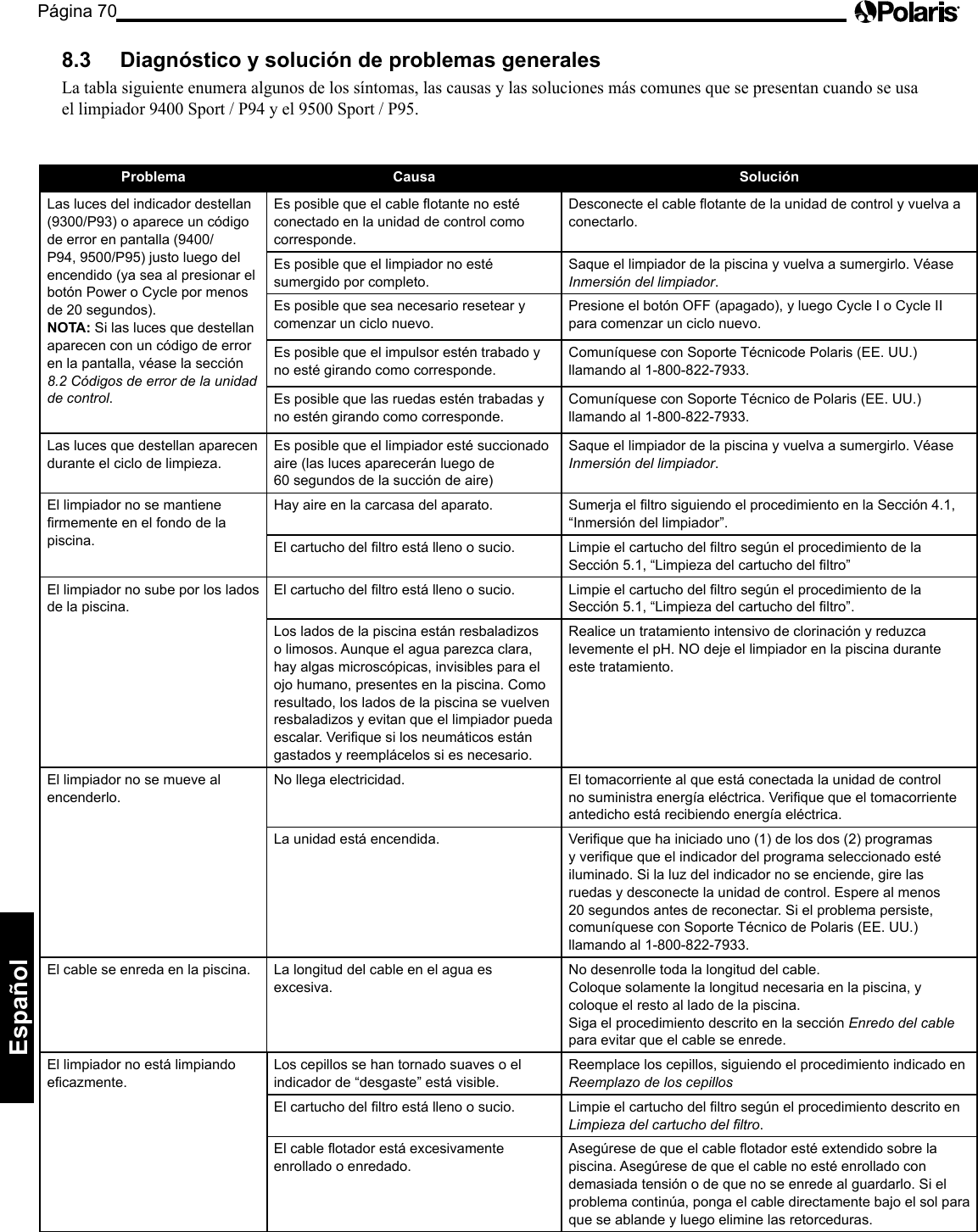 Página 70Español Problema  Causa  Solución Las luces del indicador destellan (9300/P93) o aparece un código de error en pantalla (9400/P94, 9500/P95) justo luego del encendido (ya sea al presionar el botón Power o Cycle por menos de 20 segundos). NOTA: Si las luces que destellan aparecen con un código de error en la pantalla, véase la sección 8.2 Códigos de error de la unidad de control. Es posible que el cable otante no esté conectado en la unidad de control como corresponde. Desconecte el cable otante de la unidad de control y vuelva a conectarlo. Es posible que el limpiador no esté sumergido por completo. Saque el limpiador de la piscina y vuelva a sumergirlo. Véase Inmersión del limpiador. Es posible que sea necesario resetear y comenzar un ciclo nuevo. Presione el botón OFF (apagado), y luego Cycle I o Cycle II para comenzar un ciclo nuevo. Es posible que el impulsor estén trabado y no esté girando como corresponde. Comuníquese con Soporte Técnicode Polaris (EE. UU.) llamando al 1-800-822-7933. Es posible que las ruedas estén trabadas y no estén girando como corresponde. Comuníquese con Soporte Técnico de Polaris (EE. UU.) llamando al 1-800-822-7933. Las luces que destellan aparecen durante el ciclo de limpieza. Es posible que el limpiador esté succionado aire (las luces aparecerán luego de 60 segundos de la succión de aire) Saque el limpiador de la piscina y vuelva a sumergirlo. Véase Inmersión del limpiador. El limpiador no se mantiene rmemente en el fondo de la piscina. Hay aire en la carcasa del aparato.  Sumerja el ltro siguiendo el procedimiento en la Sección 4.1, “Inmersión del limpiador”. El cartucho del ltro está lleno o sucio.  Limpie el cartucho del ltro según el procedimiento de la Sección 5.1, “Limpieza del cartucho del ltro” El limpiador no sube por los lados de la piscina. El cartucho del ltro está lleno o sucio.  Limpie el cartucho del ltro según el procedimiento de la Sección 5.1, “Limpieza del cartucho del ltro”. Los lados de la piscina están resbaladizos o limosos. Aunque el agua parezca clara, hay algas microscópicas, invisibles para el ojo humano, presentes en la piscina. Como resultado, los lados de la piscina se vuelven resbaladizos y evitan que el limpiador pueda escalar. Verique si los neumáticos están gastados y reemplácelos si es necesario. Realice un tratamiento intensivo de clorinación y reduzca levemente el pH. NO deje el limpiador en la piscina durante este tratamiento. El limpiador no se mueve al encenderlo. No llega electricidad.  El tomacorriente al que está conectada la unidad de control no suministra energía eléctrica. Verique que el tomacorriente antedicho está recibiendo energía eléctrica. La unidad está encendida.  Verique que ha iniciado uno (1) de los dos (2) programas y verique que el indicador del programa seleccionado esté iluminado. Si la luz del indicador no se enciende, gire las ruedas y desconecte la unidad de control. Espere al menos 20 segundos antes de reconectar. Si el problema persiste, comuníquese con Soporte Técnico de Polaris (EE. UU.) llamando al 1-800-822-7933. El cable se enreda en la piscina.  La longitud del cable en el agua es excesiva. No desenrolle toda la longitud del cable. Coloque solamente la longitud necesaria en la piscina, y coloque el resto al lado de la piscina.  Siga el procedimiento descrito en la sección Enredo del cable para evitar que el cable se enrede. El limpiador no está limpiando ecazmente. Los cepillos se han tornado suaves o el indicador de “desgaste” está visible. Reemplace los cepillos, siguiendo el procedimiento indicado en  Reemplazo de los cepillos El cartucho del ltro está lleno o sucio.  Limpie el cartucho del ltro según el procedimiento descrito en Limpieza del cartucho del ltro. El cable otador está excesivamente enrollado o enredado. Asegúrese de que el cable otador esté extendido sobre la piscina. Asegúrese de que el cable no esté enrollado con demasiada tensión o de que no se enrede al guardarlo. Si el problema continúa, ponga el cable directamente bajo el sol para que se ablande y luego elimine las retorceduras. 8.3  Diagnóstico y solución de problemas generales La tabla siguiente enumera algunos de los síntomas, las causas y las soluciones más comunes que se presentan cuando se usa ellimpiador9400Sport/P94yel9500Sport/P95.