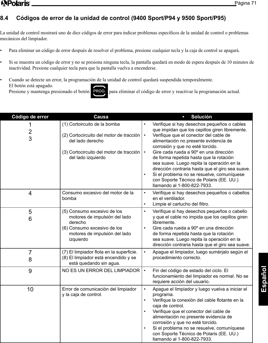 Página 71Español 8.4  Códigos de error de la unidad de control (9400 Sport/P94 y 9500 Sport/P95)  Launidaddecontrolmostraráunodediezcódigosdeerrorparaindicarproblemasespecícosdelaunidaddecontroloproblemasmecánicos del limpiador. • Para eliminar un código de error después de resolver el problema, presione cualquier tecla y la caja de control se apagará. • Si se muestra un código de error y no se presiona ninguna tecla, la pantalla quedará en modo de espera después de 10 minutos de inactividad. Presione cualquier tecla para que la pantalla vuelva a encenderse. • Cuando se detecte un error, la programación de la unidad de control quedará suspendida temporalmente.  El botón está apagado.  Presione y mantenga presionado el botón   para eliminar el código de error y reactivar la programación actual. Código de error  Causa  •  Solución 123(1) Cortoircuito de la bomba(2)  Cortocircuito del motor de tracción del lado derecho (3)  Cortocircuito del motor de tracción del lado izquierdo •  Verique si hay desechos pequeños o cables que impidan que los cepillos giren libremente. •  Verique que el conector del cable de alimentación no presente evidencia de corrosión y que no esté torcido. •  Gire cada rueda a 90º en una dirección de forma repetida hasta que la rotación sea suave. Luego repita la operación en la dirección contraria hasta que el giro sea suave. •  Si el problema no se resuelve, comuníquese con Soporte Técnico de Polaris (EE. UU.) llamando al 1-800-822-7933. 4Consumo excesivo del motor de la bomba •  Verique si hay desechos pequeños o cabellos en el ventilador. •  Limpie el cartucho del ltro. 56(5)  Consumo excesivo de los motores de impulsión del lado derecho (6)  Consumo excesivo de los motores de impulsión del lado izquierdo •  Verique si hay desechos pequeños o cabello y que el cable no impida que los cepillos giren libremente. •  Gire cada rueda a 90º en una dirección de forma repetida hasta que la rotación sea suave. Luego repita la operación en la dirección contraria hasta que el giro sea suave. 78(7) El limpiador ota en la supercie. (8)  El limpiador está encendido y se está quedando sin agua. •  Apague el limpiador, luego sumérjalo según el procedimiento correcto. 9NO ES UN ERROR DEL LIMPIADOR  •  Fin del código de estado del ciclo. El funcionamiento del limpiador es normal. No se requiere acción del usuario. 10 Error de comunicación del limpiador y la caja de control. •  Apague el limpiador y luego vuelva a iniciar el programa. •  Verique la conexión del cable otante en la caja de control. •  Verique que el conector del cable de alimentación no presente evidencia de corrosión y que no esté torcido. •  Si el problema no se resuelve, comuníquese con Soporte Técnico de Polaris (EE. UU.) llamando al 1-800-822-7933. 