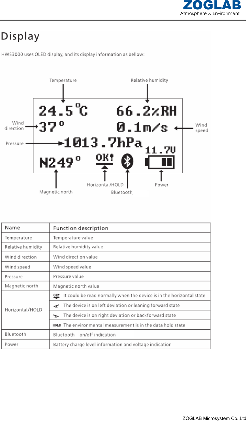 Atmosphere &amp; Environment ZOGLAB                                                                                                                                                            ZOGLAB Microsystem Co.,Ltd  