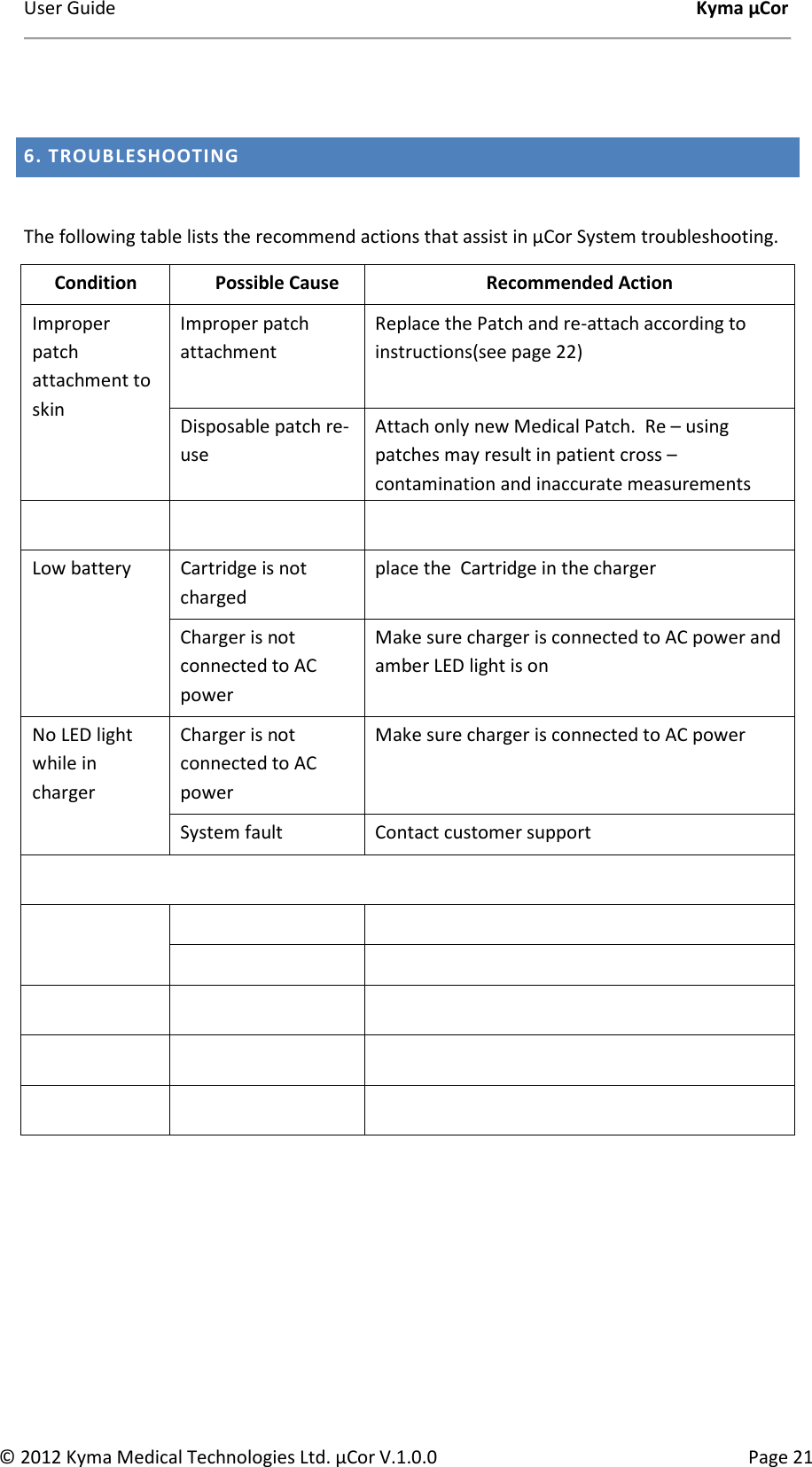 User Guide    Kyma µCor © 2012 Kyma Medical Technologies Ltd. µCor V.1.0.0  Page 21    6. TROUBLESHOOTING  The following table lists the recommend actions that assist in µCor System troubleshooting. Condition  Possible Cause  Recommended Action Improper patch attachment to skin  Improper patch attachment  Replace the Patch and re-attach according to instructions(see page 22) Disposable patch re-use Attach only new Medical Patch.  Re – using patches may result in patient cross – contamination and inaccurate measurements      Low battery   Cartridge is not charged place the  Cartridge in the charger   Charger is not connected to AC power Make sure charger is connected to AC power and amber LED light is on No LED light while in charger Charger is not connected to AC power Make sure charger is connected to AC power  System fault  Contact customer support                             