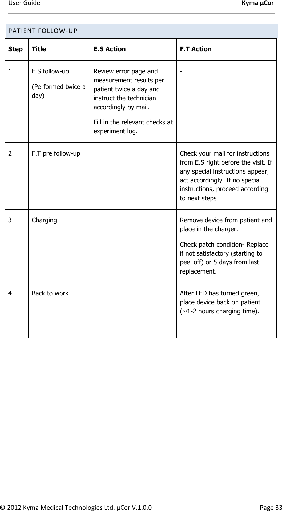 User Guide    Kyma µCor © 2012 Kyma Medical Technologies Ltd. µCor V.1.0.0  Page 33 PATIENT FOLLOW-UP Step  Title  E.S Action  F.T Action 1  E.S follow-up (Performed twice a day) Review error page and measurement results per patient twice a day and instruct the technician accordingly by mail. Fill in the relevant checks at experiment log.  - 2  F.T pre follow-up    Check your mail for instructions from E.S right before the visit. If any special instructions appear, act accordingly. If no special instructions, proceed according to next steps 3  Charging    Remove device from patient and place in the charger.  Check patch condition- Replace if not satisfactory (starting to peel off) or 5 days from last replacement. 4  Back to work    After LED has turned green, place device back on patient (~1-2 hours charging time).             