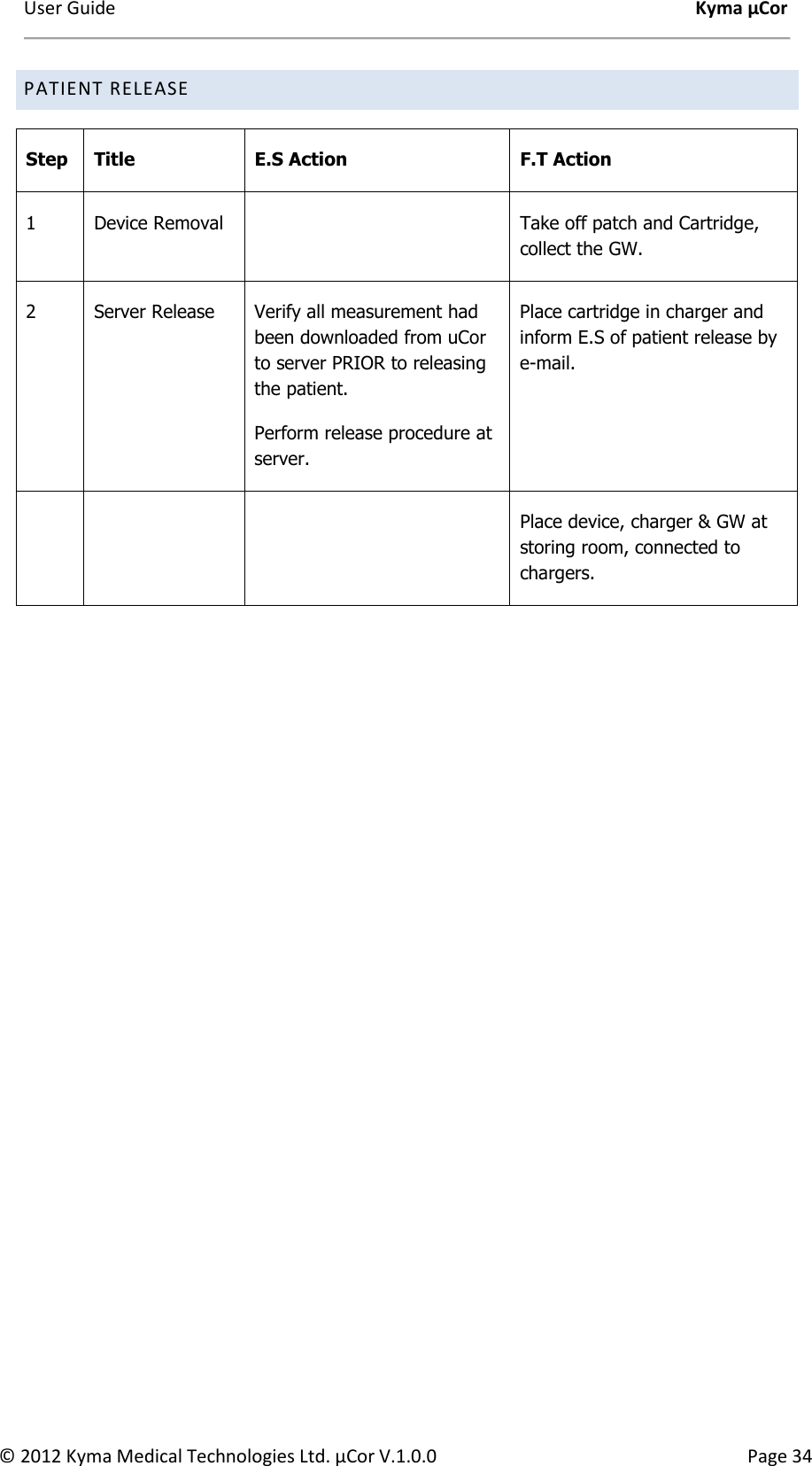 User Guide    Kyma µCor © 2012 Kyma Medical Technologies Ltd. µCor V.1.0.0  Page 34 PATIENT RELEASE   Step  Title  E.S Action  F.T Action 1  Device Removal    Take off patch and Cartridge, collect the GW.  2  Server Release  Verify all measurement had been downloaded from uCor to server PRIOR to releasing the patient. Perform release procedure at server. Place cartridge in charger and inform E.S of patient release by e-mail.       Place device, charger &amp; GW at storing room, connected to chargers. 