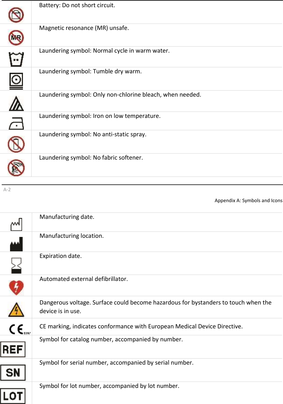   Battery: Do not short circuit.    Magnetic resonance (MR) unsafe.     Laundering symbol: Normal cycle in warm water.    Laundering symbol: Tumble dry warm.     Laundering symbol: Only non-chlorine bleach, when needed.     Laundering symbol: Iron on low temperature.     Laundering symbol: No anti-static spray.     Laundering symbol: No fabric softener.     A-2  Appendix A: Symbols and Icons    Manufacturing date.    Manufacturing location.     Expiration date.    Automated external defibrillator.     Dangerous voltage. Surface could become hazardous for bystanders to touch when the device is in use.     CE marking, indicates conformance with European Medical Device Directive.    Symbol for catalog number, accompanied by number.     Symbol for serial number, accompanied by serial number.     Symbol for lot number, accompanied by lot number.   