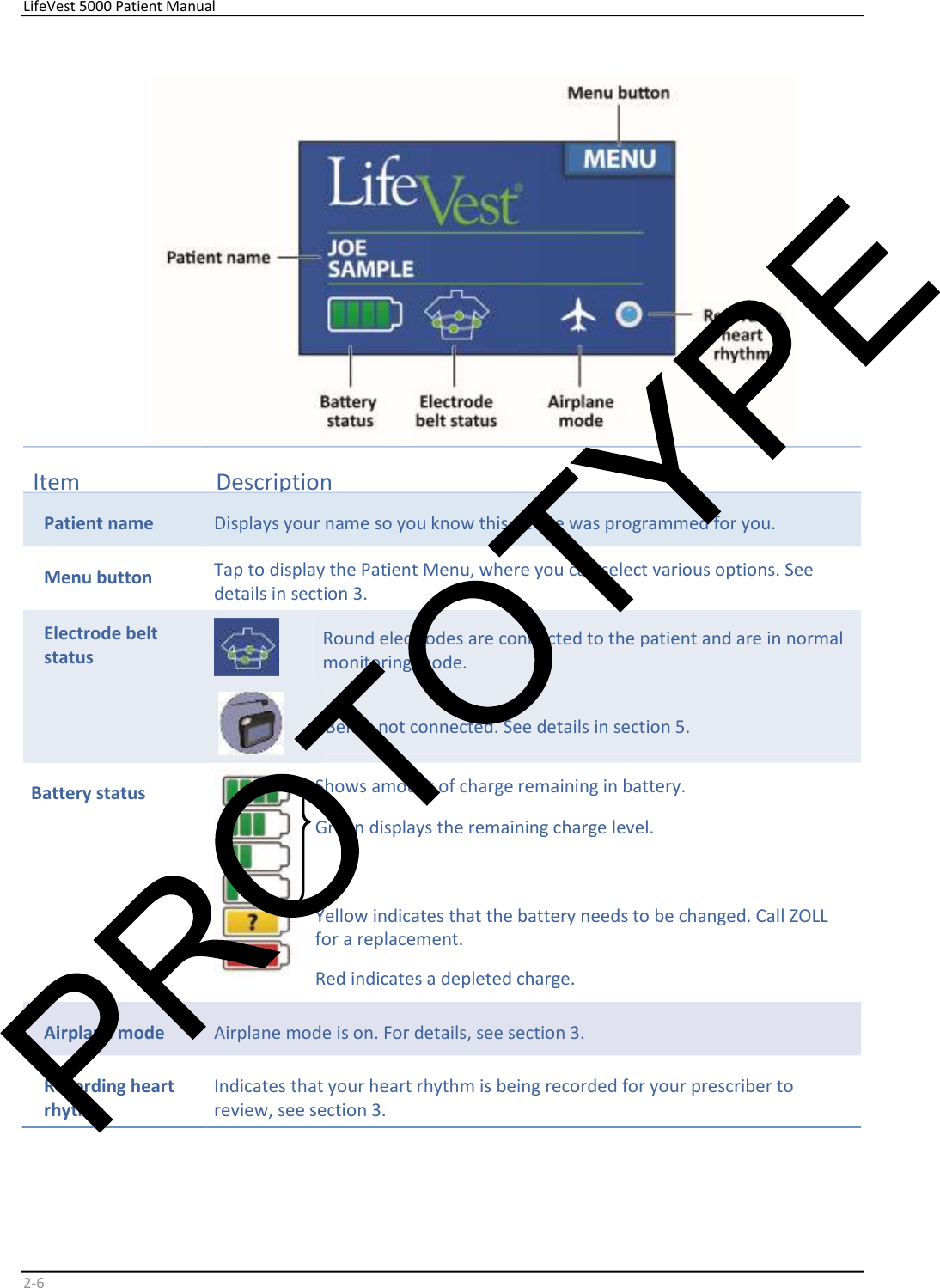     LifeVest 5000 Patient Manual        2 - 6       Item   Description   Patient name   Displays your name so you know this device was programmed for you.    Menu button   Tap to display the Patient Menu, where you can select various options. See  details in section 3.    Electrode belt  status      Round electrodes are connected to the patient and are in normal  monitoring mode.      Belt is not connect ed. See details in section 5.   Battery status    Shows amount of charge remaining in battery.    Green displays the remaining charge level.        Yellow indicates that the battery needs to be changed. Call ZOLL  for a replacement.    Red indicates a depleted charge.    Airplane mode  Airplane mode is on. For details, see section 3.  Recording heart  rhythm   Indicates that your heart rhythm is being recorded for your prescriber to  revi ew, see section 3.     