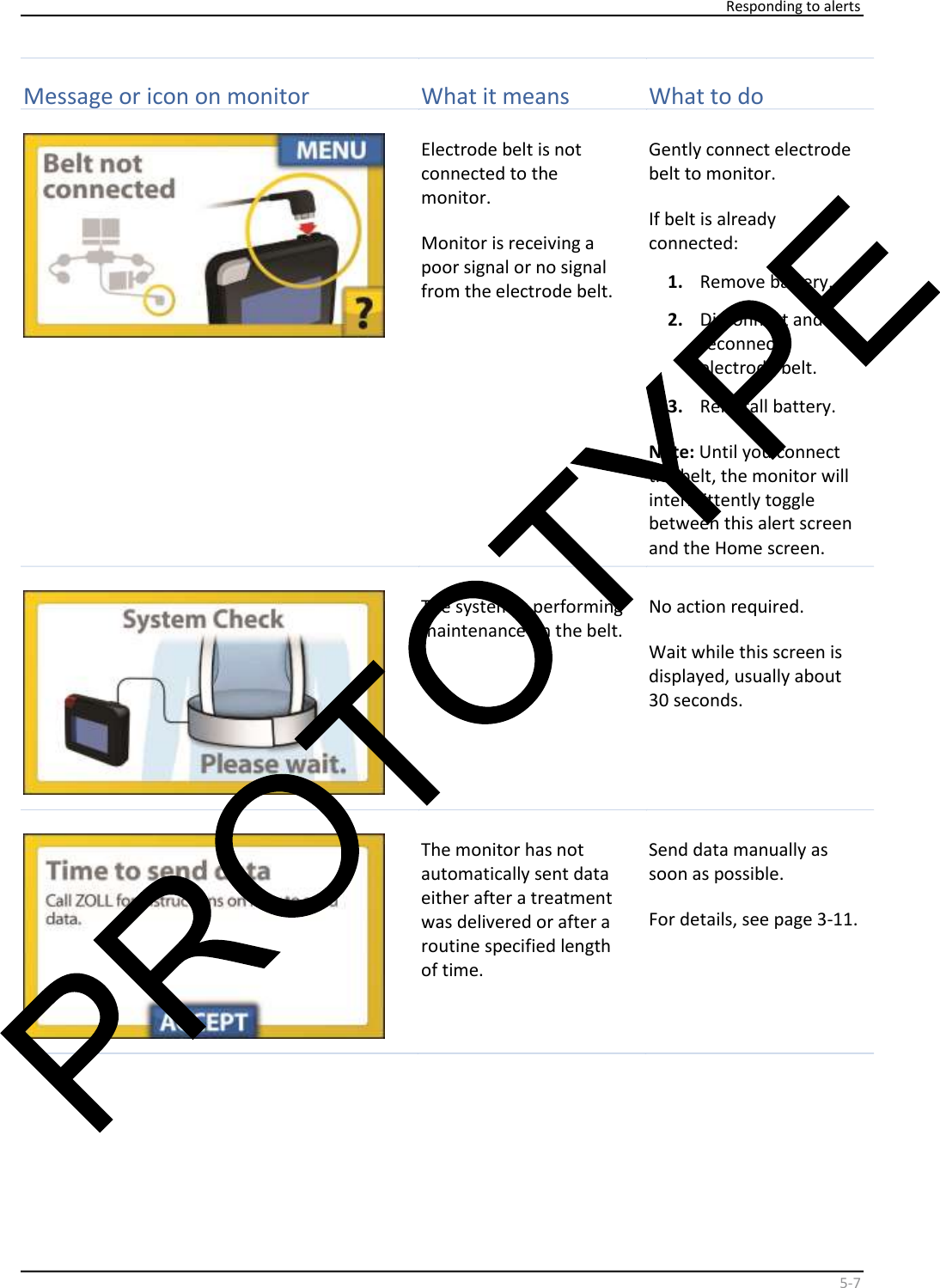     Responding to alerts    5 - 7   Message or  i con   on monitor   What it means   What to do     Electrode belt is not  connected to the  monitor.  Monitor is receiving a  poor signal or no signal  from the electrode belt.    Gently connect electrode  belt to monitor.  If belt is already  connected:  1.   Remove battery.  2.   Disconnect and  reconnect  electrode belt.  3.   Reinstall battery.  Note:  Until you connect  the belt, the monitor will  intermittently toggle  between this alert screen  and the Home screen.    The system is performing  maintenance on the belt.   No action required.  Wait while this screen is  displayed, usually about   seconds.  30   The monitor has not  automatically sent data  either after a treatment  was delivered or after a  routine specified length  of time.   Send data manually as  soon as possible.  For details, see page 3-11.  