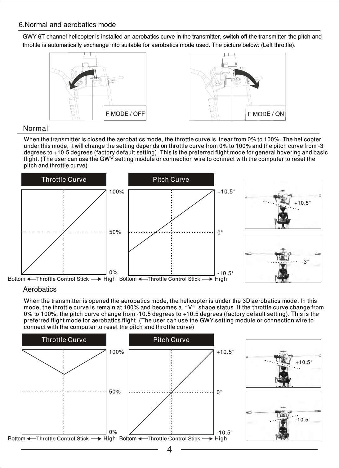 4When the transmitter is opened the aerobatics mode, the helicopter is under the 3D aerobatics mode. In this mode, the throttle curve is remain at 100% and becomes a  V  shape status. If the throttle curve change from 0% to 100%, the pitch curve change from -10.5 degrees to +10.5 degrees (factory default setting). This is the preferred flight mode for aerobatics flight. (The user can use the GWY setting module or connection wire to connect with the computer to reset the pitch and throttle curve)Pitch Curve 0+10.5-10.5-10.5Throttle Curve 50%100%0%Normal When the transmitter is closed the aerobatics mode, the throttle curve is linear from 0% to 100%. The helicopter under this mode, it will change the setting depends on throttle curve from 0% to 100% and the pitch curve from -3 degrees to +10.5 degrees (factory default setting). This is the preferred flight mode for general hovering and basic flight. (The user can use the GWY setting module or connection wire to connect with the computer to reset the pitch and throttle curve)AerobaticsThrottle Curve 50%100%0%Bottom HighThrottle Control StickPitch Curve 0+10.5-10.5+10.5+10.56.Normal and aerobatics modeGWY 6T channel helicopter is installed an aerobatics curve in the transmitter, switch off the transmitter, the pitch and throttle is automatically exchange into suitable for aerobatics mode used. The picture below: (Left throttle). F MODE / OFFF MODE / ON-3Bottom HighThrottle Control StickBottom HighThrottle Control Stick Bottom HighThrottle Control Stick