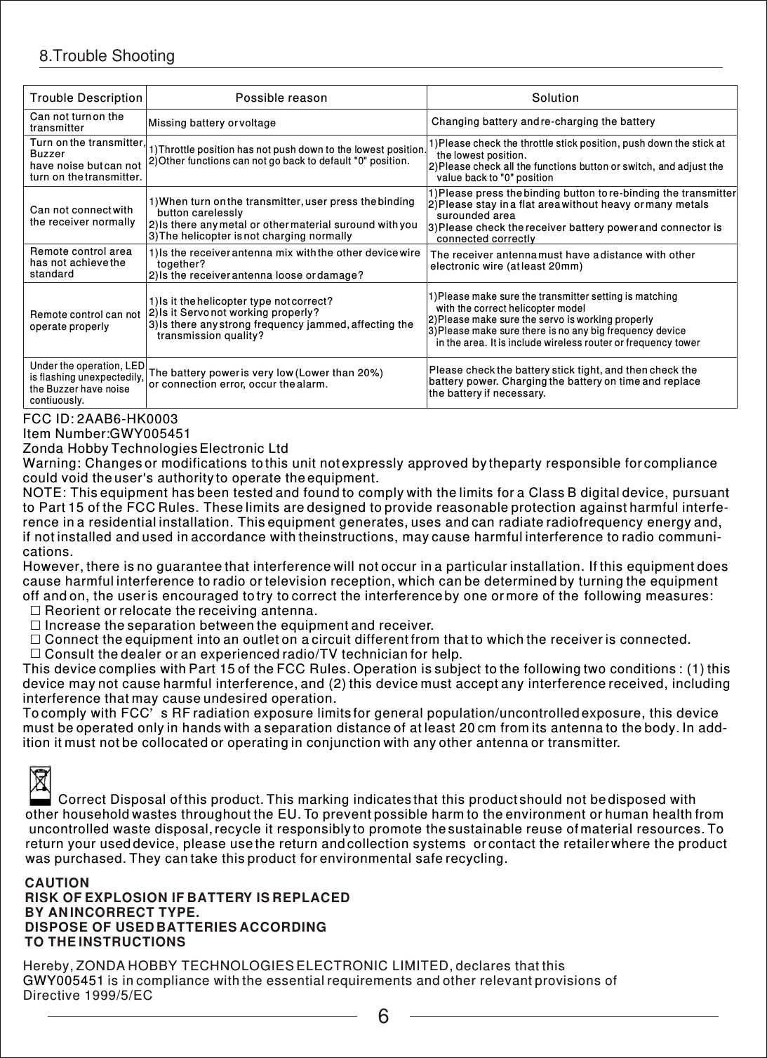 8.Trouble Shooting6Trouble Description Possible reason SolutionCan not turn on the transmitter  Missing battery or voltage Changing battery and re-charging the batteryTurn on the transmitter, Buzzerhave noise but can not turn on the transmitter. 1)Throttle position has not push down to the lowest position.2)Other functions can not go back to default "0" position.1)Please check the throttle stick position, push down the stick at    the lowest position.2)Please check all the functions button or switch, and adjust the    value back to "0" positionCan not connect with the receiver normally1)When turn on the transmitter, user press the binding    button carelessly2)Is there any metal or other material suround with you3)The helicopter is not charging normallyRemote control area has not achieve the standardThe receiver antenna must have a distance with other electronic wire (at least 20mm)1)Is it the helicopter type not correct?2)Is it Servo not working properly?3)Is there any strong frequency jammed, affecting the    transmission quality?1)Please make sure the transmitter setting is matching    with the correct helicopter model2)Please make sure the servo is working properly3)Please make sure there is no any big frequency device    in the area. It is include wireless router or frequency towerUnder the operation, LED is flashing unexpectedily,the Buzzer have noise contiuously. The battery power is very low (Lower than 20%)or connection error, occur the alarm. Please check the battery stick tight, and then check the battery power. Charging the battery on time and replace the battery if necessary. 1)Is the receiver antenna mix with the other device wire    together?2)Is the receiver antenna loose or damage?Remote control can not operate properly1)Please press the binding button to re-binding the transmitter2)Please stay in a flat area without heavy or many metals    surounded area3)Please check the receiver battery power and connector is    connected correctlyFCC ID: 2AAB6-HK0003Item Number:Zonda Hobby Technologies Electronic LtdWarning: Changes or modifications to this unit not expressly approved by theparty responsible for compliance could void the user s authority to operate the equipment.NOTE: This equipment has been tested and found to comply with the limits for a Class B digital device, pursuant to Part 15 of the FCC Rules. These limits are designed to provide reasonable protection against harmful interfe-rence in a residential installation. This equipment generates, uses and can radiate radiofrequency energy and, if not installed and used in accordance with theinstructions, may cause harmful interference to radio communi-cations.However, there is no guarantee that interference will not occur in a particular installation. If this equipment does cause harmful interference to radio or television reception, which can be determined by turning the equipment off and on, the user is encouraged to try to correct the interference by one or more of the  following measures:      Reorient or relocate the receiving antenna.      Increase the separation between the equipment and receiver.      Connect the equipment into an outlet on a circuit different from that to which the receiver is connected.      Consult the dealer or an experienced radio/TV technician for help.This device complies with Part 15 of the FCC Rules. Operation is subject to the following two conditions : (1) this device may not cause harmful interference, and (2) this device must accept any interference received, including interference that may cause undesired operation.To comply with FCC s RF radiation exposure limits for general population/uncontrolled exposure, this device must be operated only in hands with a separation distance of at least 20 cm from its antenna to the body. In add-ition it must not be collocated or operating in conjunction with any other antenna or transmitter.GWY005451CAUTIONRISK OF EXPLOSION IF BATTERY IS REPLACEDBY AN INCORRECT TYPE.DISPOSE OF USED BATTERIES ACCORDINGTO THE INSTRUCTIONS         Correct Disposal of this product. This marking indicates that this product should not be disposed with other household wastes throughout the EU. To prevent possible harm to the environment or human health from uncontrolled waste disposal, recycle it responsibly to promote the sustainable reuse of material resources. To return your used device, please use the return and collection systems  or contact the retailer where the product was purchased. They can take this product for environmental safe recycling.Hereby, ZONDA HOBBY TECHNOLOGIES ELECTRONIC LIMITED, declares that this is in compliance with the essential requirements and other relevant provisions ofDirective 1999/5/ECGWY005451