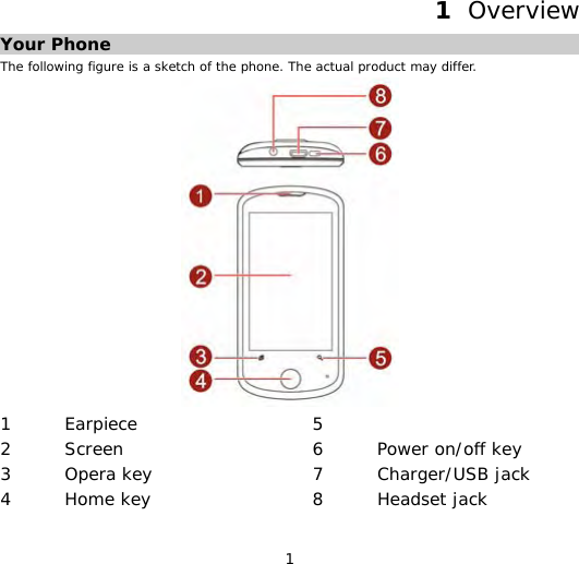 1 1  Overview Your Phone The following figure is a sketch of the phone. The actual product may differ.   1 Earpiece  5  2  Screen  6  Power on/off key 3  Opera key  7  Charger/USB jack 4  Home key  8  Headset jack 