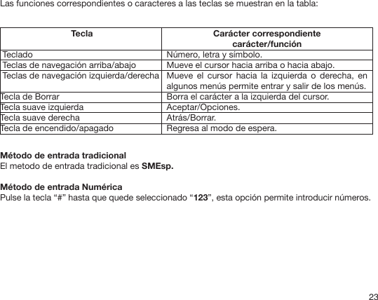 23Las funciones correspondientes o caracteres a las teclas se muestran en la tabla: Carácter correspondientecarácter/funciónNúmero, letra y símbolo.Mueve el cursor hacia arriba o hacia abajo.Mueve  el  cursor  hacia  la  izquierda o  derecha,  en algunos menús permite entrar y salir de los menús.Borra el carácter a la izquierda del cursor.Aceptar/Opciones.Atrás/Borrar.Regresa al modo de espera.Tecla Teclado Teclas de navegación arriba/abajo Teclas de navegación izquierda/derechaTecla de BorrarTecla suave izquierdaTecla suave derechaTecla de encendido/apagadoMétodo de entrada tradicionalEl metodo de entrada tradicional es SMEsp. Método de entrada NuméricaPulse la tecla “#” hasta que quede seleccionado “123”, esta opción permite introducir números. 