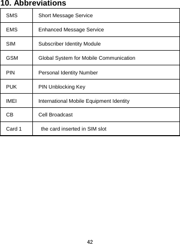  42 10. Abbreviations   SMS Short Message Service EMS Enhanced Message Service SIM Subscriber Identity Module GSM Global System for Mobile Communication PIN Personal Identity Number PUK PIN Unblocking Key IMEI International Mobile Equipment Identity   CB Cell Broadcast   Card 1   the card inserted in SIM slot        