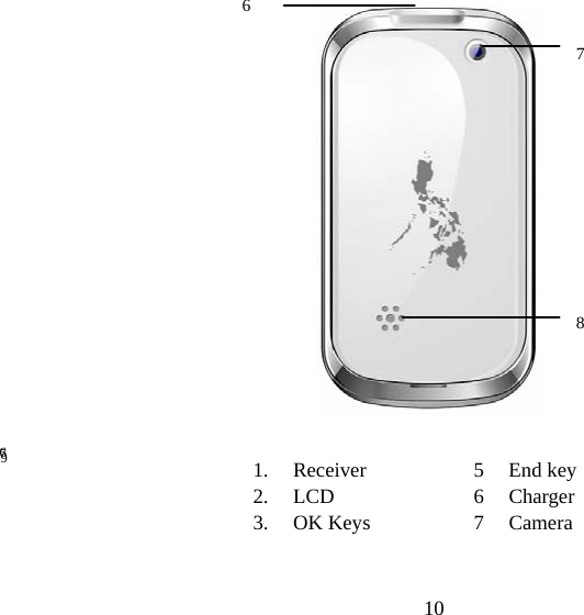 10 7 6                        1. Receiver  5 End key 2. LCD  6 Charger 3. OK Keys  7 Camera  9 7 6 8 
