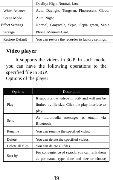 39 Quality: High, Normal, Low. White Balance  Auto, Daylight, Tungsten, Fluorescent, Cloud, Scene Mode  Auto, Night. Effect Settings  Normal, Grayscale, Sepia, Sepia green, Sepia Storage   Phone, Memory Card. Restore Default  You can restore the recorder to factory settings. Video player It supports the videos in 3GP. In such mode, you can have the following operations to the specified file in 3GP.   Options of the player  Options  Description Play  It supports the videos in 3GP and will not be limited by file size. Click the play interface to play.  Send  As multimedia message; as email; via Bluetooth. Rename  You can rename the specified video.   Delete  You can delete the specified videos.  Delete all files  You can delete all files.   Sort by  For convenience of search, you can rank them as per name, type, time and size or choose 