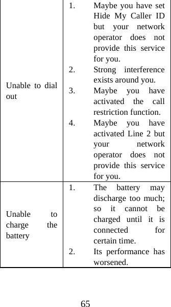65 Unable to dial out 1. Maybe you have set Hide My Caller ID but your network operator does not provide this service for you.   2. Strong interference exists around you.   3. Maybe you have activated the call restriction function. 4. Maybe you have activated Line 2 but your network operator does not provide this service for you. Unable to charge the battery 1. The battery may discharge too much; so it cannot be charged until it is connected for certain time.   2. Its performance has worsened.  