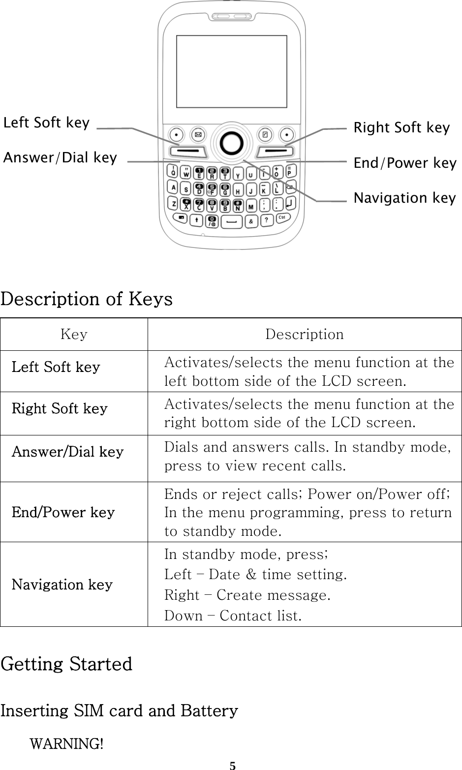  5  Description of Keys Key  Description Left Soft key  Activates/selects the menu function at the left bottom side of the LCD screen. Right Soft key Activates/selects the menu function at the right bottom side of the LCD screen. Answer/Dial key Dials and answers calls. In standby mode, press to view recent calls. End/Power key Ends or reject calls; Power on/Power off; In the menu programming, press to return to standby mode. Navigation key In standby mode, press; Left – Date &amp; time setting. Right – Create message. Down – Contact list. Getting Started Inserting SIM card and Battery WARNING! Left Soft key Answer/Dial key Right Soft keyEnd/Power keyNavigation key