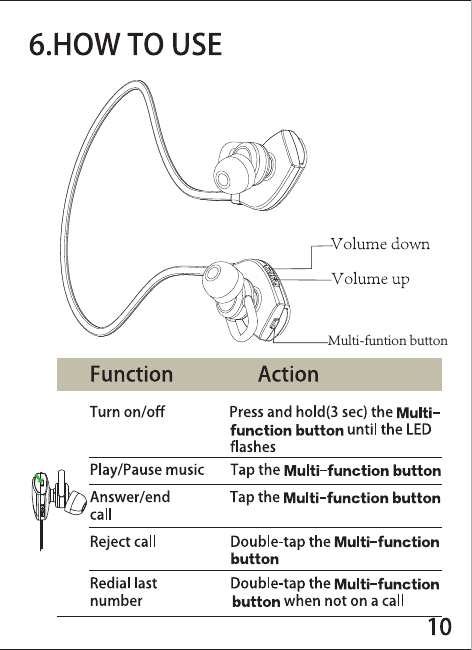 Multi-funtion button