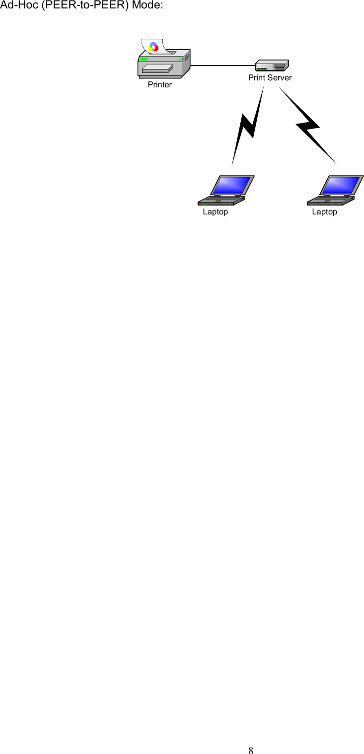   8Ad-Hoc (PEER-to-PEER) Mode: Printer Print ServerLaptop Laptop  