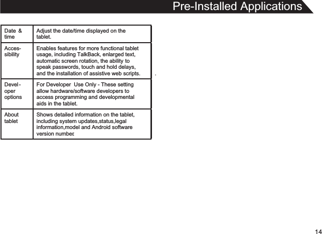 14Pre-Installed ApplicationsDate  &amp; timeAdjust the date/time displayed on the tablet.Acces-sibilityEnables features for more functional tablet usage, including TalkBack, enlarged text, automatic screen rotation, the ability to speak passwords, touch and hold delays, and the installation of assistive web scripts. .Devel-oper optionsFor Developer  Use Only - These setting allow hardware/software developers to access programming and developmental aids in the tablet.About tabletShows detailed information on the tablet,including system updates,status,legalinformation,model and Android softwareversion number.