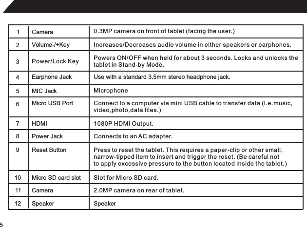 51Camera 2   34MIC Jack  567 101112Power/Lock Key Powers ON/OFF when held for about 3 seconds. Locks and unlocks thetablet in Stand-by Mode.Volume-/+Key Increases/Decreases audio volume in either speakers or earphones.Earphone Jack Use with a standard 3.5mm stereo headphone jack.Micro USB Port Connect to a computer via mini USB cable to transfer data (l.e.music,video,photo,data files.)HDMI 1080P HDMI Output.Reset Button Press to reset the tablet. This requires a paper-clip or other small, narrow-tipped item to insert and trigger the reset. (Be careful not to apply excessive pressure to the button located inside the tablet.)Micro SD card slotCameraSpeakerSlot for Micro SD card.2.0MP camera on rear of tablet.SpeakerMicrophone0.3MP camera on front of tablet (facing the user.)Power Jack Connects to an AC adapter.89