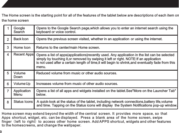 9The Home screen is the starting point for all of the features of the tablet below are descriptions of each item onthe home screen12345 678Home screen may extend beyond the width of the central screen.It provides more space,so that Apps shortcut,widget,etc.can be displayed. Press a blank area of the home screen,swipe finger (left to right) to access other home screen.Add APPS shortcut, widgets and other features to the homescreens, and change the wallpaper. Volume Up Increases volume from music of other audio sources.Home Icon Returns to the center/main Home screen.GoogleSearchOpens to the Google Search page,which allows you to enter an internet search using thekeyboard or voice control.Status Icons  A quick-look at the status of the tablet, including network connections,battery life,volume and time. Tapping on the Status icons will display  the System Notifications pop-up window.  ApplicationMenuOpens a list of all apps and widgets installed on the tablet.See More on the Launcher Tab&quot; &quot;below.Reduced volume from music or other audio sources.VolumeDownRecent Appsmenu.Opens a list of apps(applications)recently used. Any application in the list can be selectedsimply by touching it,or removed by swiping it left or right. NOTE:If an applicationis not used after a certain length of time,it will begin to shrink,and eventually fade from thisBack Icon Opens the previous screen visited, whether in an application  or using the internet.