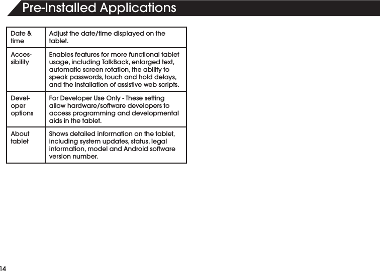 14Pre-InstalledApplicationsDate&amp;timeAdjustthedate/timedisplayedonthetablet.Acces-sibilityEnablesfeaturesformorefunctionaltabletusage,includingTalkBack,enlargedtext,automaticscreenrotation,theabilitytospeakpasswords,touchandholddelays,and the installation of assistive web scripts.Devel-oper optionsForDeveloperUseOnly-Thesesettingallowhardware/softwaredeveloperstoaccess programming and developmental aids in the tablet.AbouttabletShowsdetailedinformationonthetablet,includingsystemupdates,status,legalinformation,modelandAndroidsoftwareversion number.