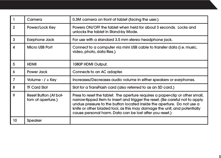 51Camera 0.3M cameraonfrontoftablet(facingtheuser.)2Power/LockKey PowersON/OFFthetabletwhenheldforabout3seconds.LocksandunlocksthetabletinStand-byMode.3EarphoneJack For use with a standard 3.5 mm stereo headphone jack.4 MicroUSBPort ConnecttoacomputerviaminiUSBcabletotransferdata(i.e.music,video,photo,datales.)5HDMI 1080PHDMIOutput.6 PowerJack ConnectstoanACadapter.7 Volume-/+Key Increases/Decreasesaudiovolumeineitherspeakersorearphones.8 TFCardSlot SlotforaTransFlashcard(alsoreferredtoasanSDcard.)9ResetButton(Atbot-tomofaperture.)Presstoresetthetablet.Theaperturerequiresapaper-cliporothersmall,narrow-tippeditemtoinsertandtriggerthereset.(Becarefulnottoapplyunduepressuretothebuttonlocatedinsidetheaperture.Donotuseaknifeorotherbladedtool,asthismaydamagetheunit,andpotentiallycausepersonalharm.Datacanbelostafteryoureset.)10 Speaker
