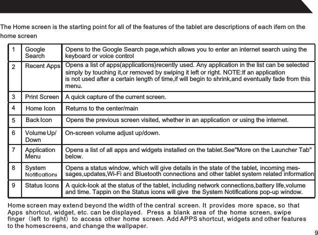 9The Home screen is the starting point for all of the features of the tablet are descriptions of each ifem on thehome screen1 GoogleSearchOpens to the Google Search page,which allows you to enter an internet search using thekeyboard or voice control.23 Print Screen A quick capture of the current screen.4Recent Apps Opens a list of apps(applications)recently used. Any application in the list can be selected 5 6 Volume Up/ On-screen volume adjust up/down.7 ApplicationMenuOpens a list of all apps and widgets installed on the tablet.See More on the Launcher Tab&quot;&quot; 8 System Opens a status window, which will give details in the state of the tablet, incoming mes-sages,updates,Wi-Fi and Bluetooth connections and other tablet system related information.9 Status Icons  A quick-look at the status of the tablet, including network connections,battery life,volume  and time. Tappin on the Status icons will give  the System Notifications pop-up window. simply by touching it,or removed by swiping it left or right. NOTE:If an applicationis not used after a certain length of time,if will begin to shrink,and eventually fade from thismenu.below.Home screen may extend beyond the width of the central screen.It provides more space,so that Apps shortcut,widget,etc.can be displayed. Press a blank area of the home screen,swipe finger (left to right) to access other home screen.Add APPS shortcut, widgets and other features to the homescreens, and change the wallpaper.Home Icon Returns to the center/mainBack Icon Opens the previous screen visited, whether in an application  or using the internet.Down