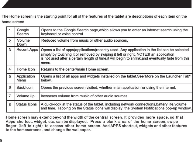 9The Home screen is the starting point for all of the features of the tablet are descriptions of each item on thehome screen1GoogleSearchOpens to the Google Search page,which allows you to enter an internet search using thekeyboard or voice control.2345 67 8Home screen may extend beyond the width of the central screen.It provides more space,so that Apps shortcut,widget,etc.can be displayed. Press a blank area of the home screen,swipe finger (left to right) to access other home screen.Add APPS shortcut, widgets and other features to the homescreens, and change the wallpaper.Home Icon Returns to the center/main Home screen.Back Icon Opens the previous screen visited, whether in an application  or using the internet.Recent Apps Opens a list of apps(applications)recently used. Any application in the list can be selectedVolumeDownReduced volume from music or other audio sources.Volume Up Increases volume from music of other audio sources.ApplicationMenuOpens a list of all apps and widgets installed on the tablet.See More on the Launcher Tab&quot; &quot;Status Icons  A quick-look at the status of the tablet, including network connections,battery life,volume and time. Tapping on the Status icons will display  the System Notifications pop-up window. simply by touching it,or removed by swiping it left or right. NOTE:If an applicationis not used after a certain length of time,it will begin to shrink,and eventually fade from thismenu.below.